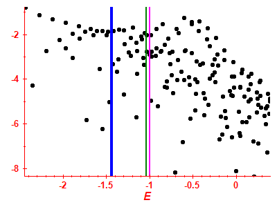 Strength function log